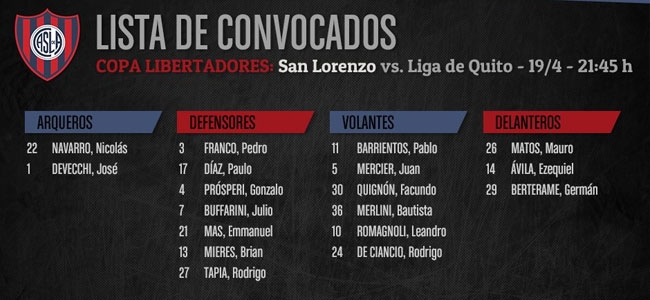 Los 18 convocados para recibir a Liga de Ecuador.