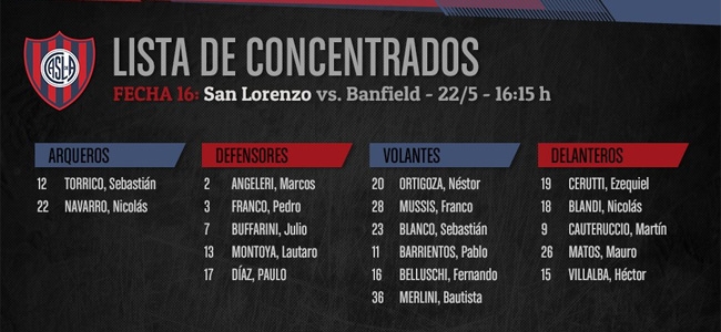 San Lorenzo ya est con la cabeza en Banfield.