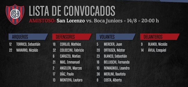 Aguirre defini la lista de 18 jugadores para enfrentar a Boca (@SanLorenzo).