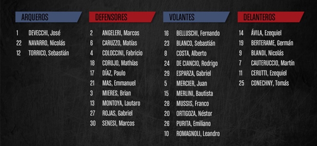 Estos son los 30 jugadores que podrn ser utilizados en las primeras etapas de la Copa Sudamericana (@SanLorenzo).