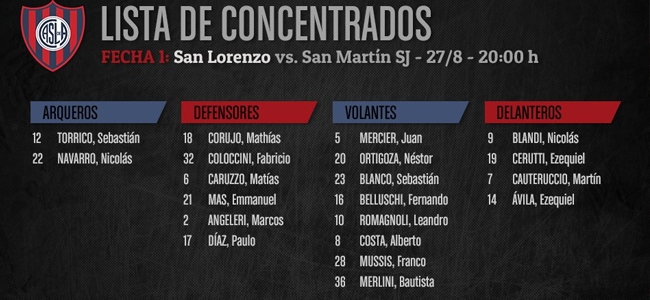 Dos decenas de jugadores azulgrana esperarn el encuentro ante San Martn (@SanLorenzo).