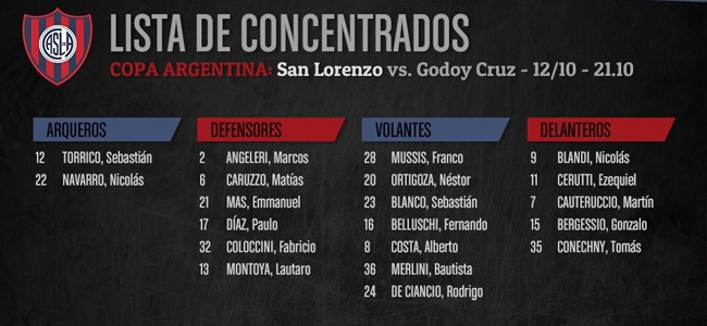 Los 20 concentrados para el partido de octavos de final de Copa Argentina (@SanLorenzo).