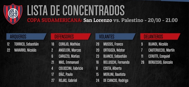 Los 20 concentrados para el partido de cuartos de final (@SanLorenzo).