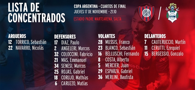 Los 20 concentrados para el partido de cuartos de final de Copa Argentina (@SanLorenzo).