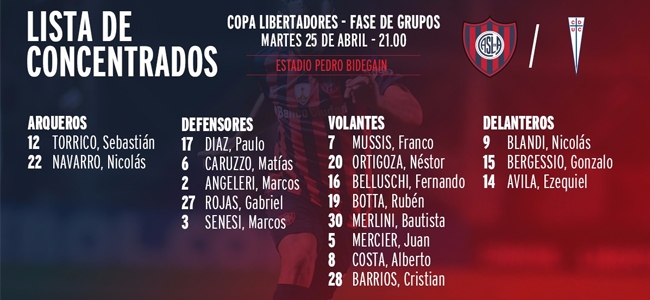 18 jugadores aguardarn para disputar el compromiso por Copa Libertadores (@SanLorenzo).
