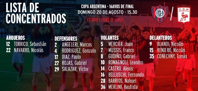 18 jugadores aguardarn para disputar el compromiso por los 16avos de final de la Copa Argentina (@SanLorenzo).