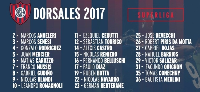 La lista de los 26 jugadores de San Lorenzo y sus respectivos dorsales (@SanLorenzo)