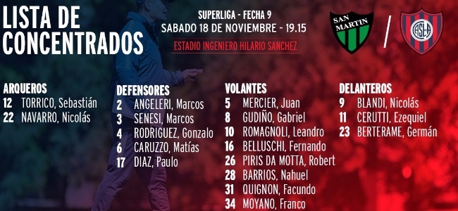 Tras el entrenamiento, 19 futbolistas viajarn a San Juan (San Lorenzo)